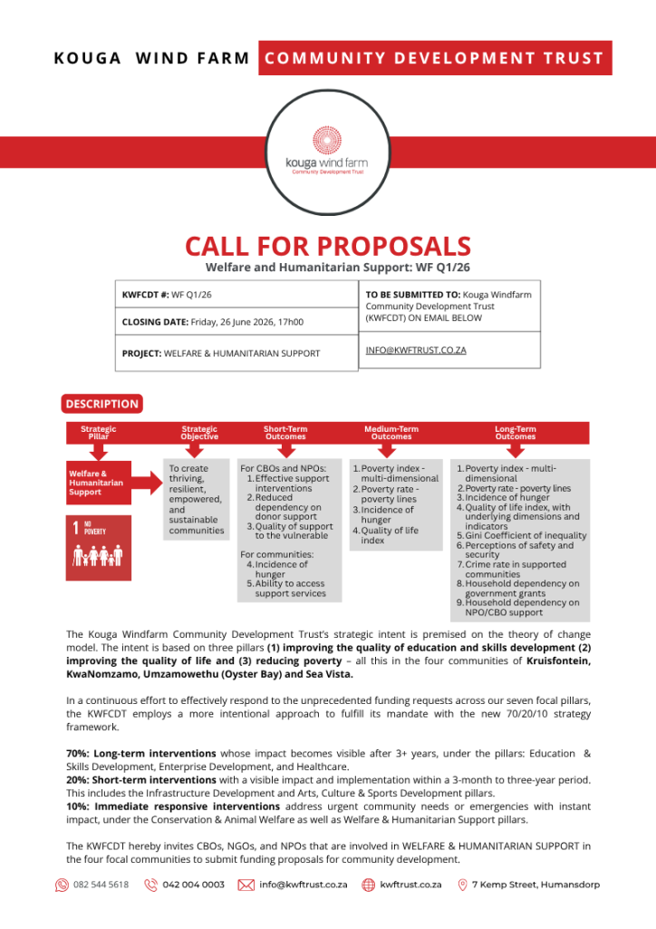 Call For Proposals